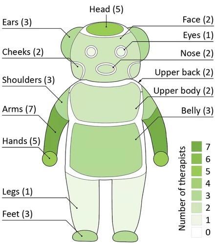 Getting in Touch with Children with Autism: Specialist Guidelines for a Touch-Perceiving Robot