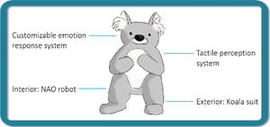 Evaluation of a Touch-Perceiving, Responsive Robot Koala for Children with Autism